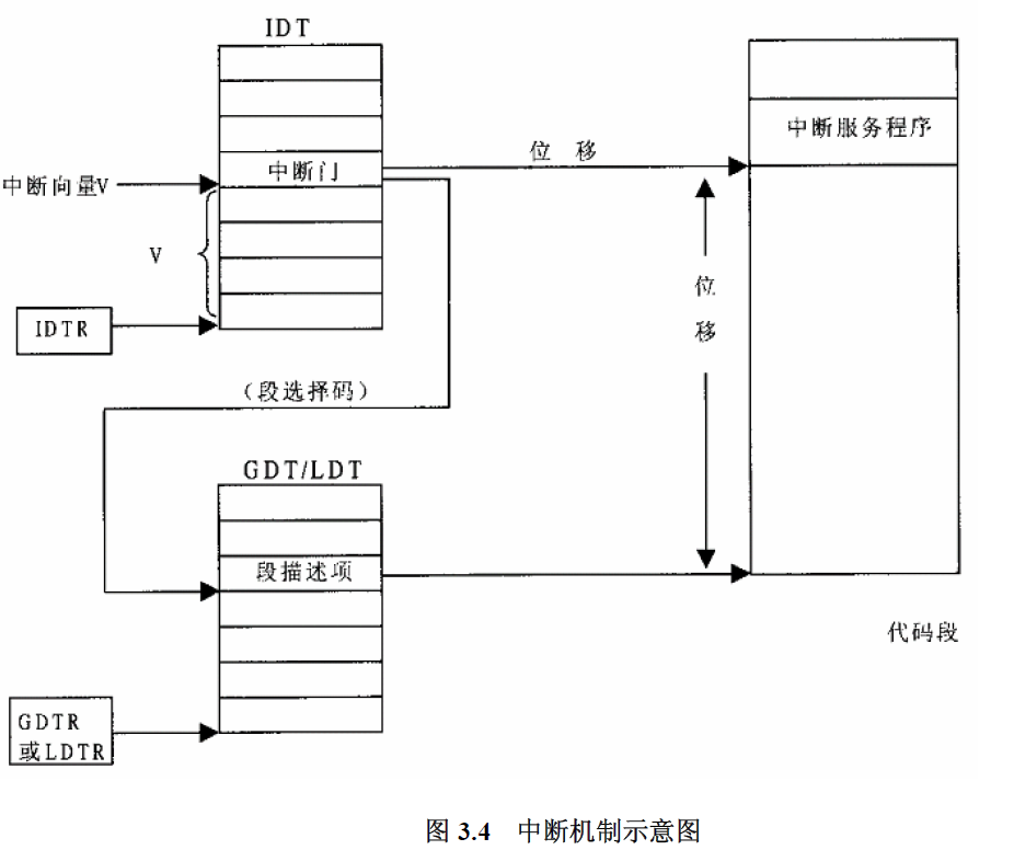 system_call_process